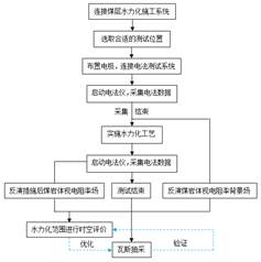 大屌操屄欧美视频基于直流电法的煤层增透措施效果快速检验技术